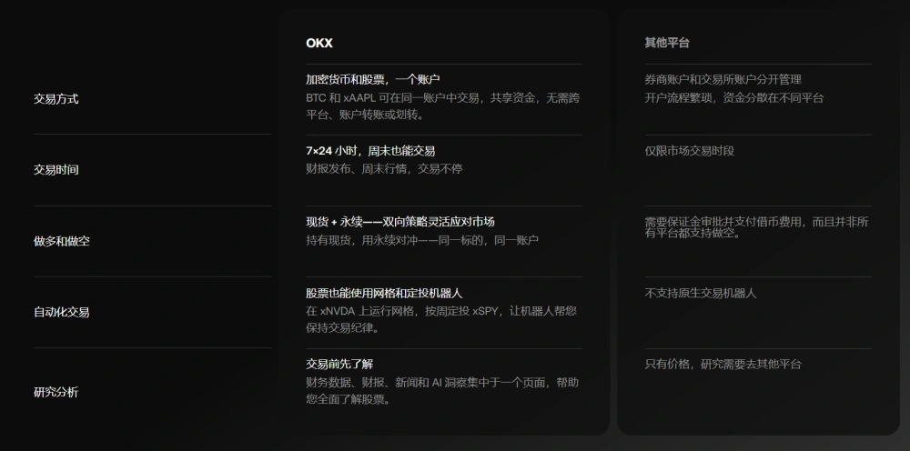 欧易OKx股票交易指南_OKx股票TradFi官方站上线